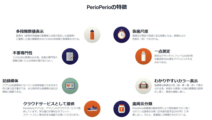 perioperioの特徴